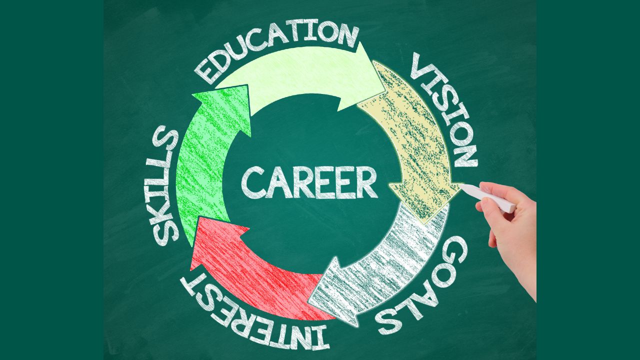 Why Career Guidance for Students Matters